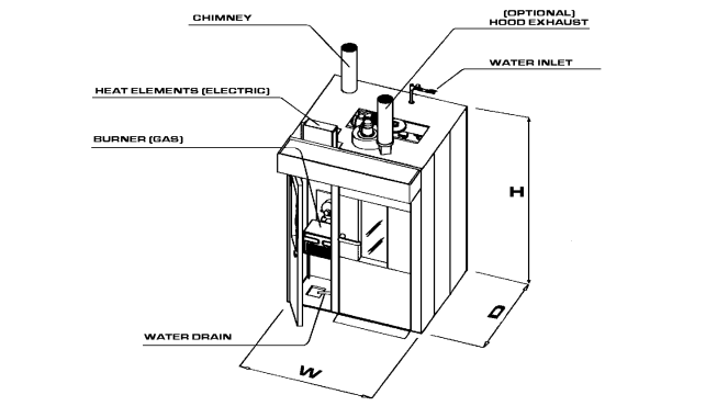 Rack Oven Dimensions